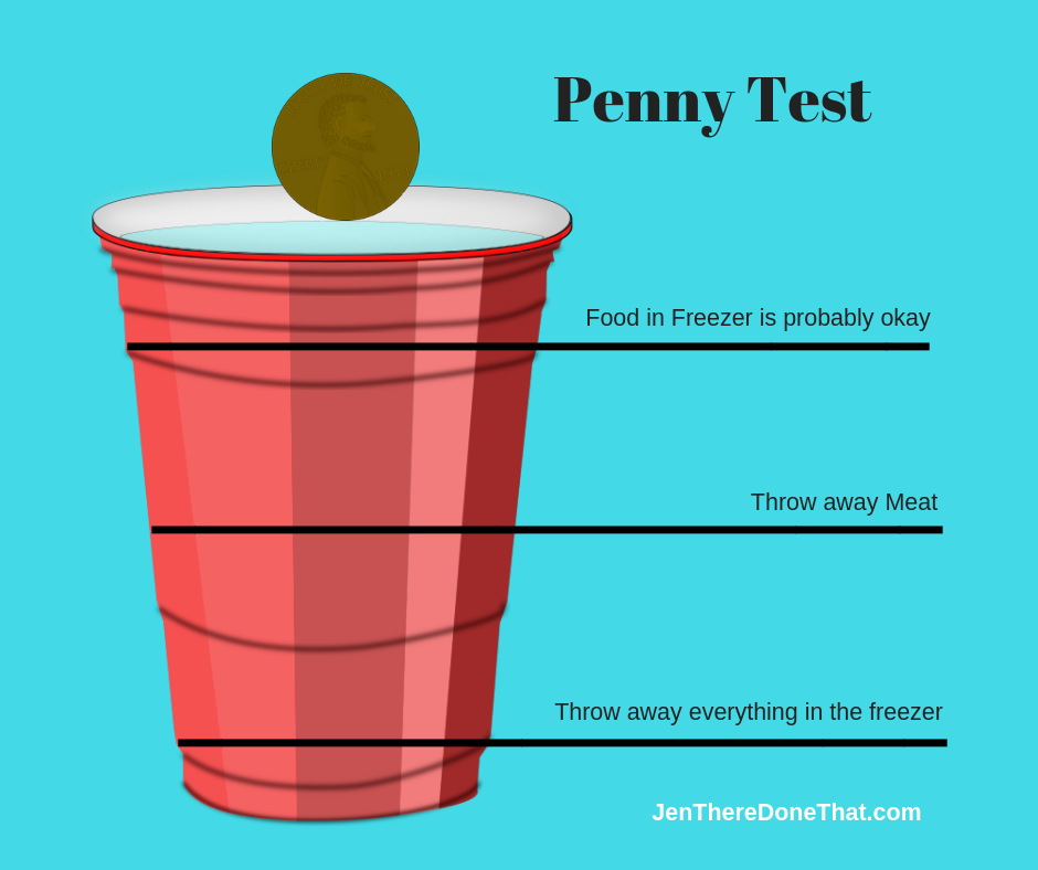 Penny Test for Power outage